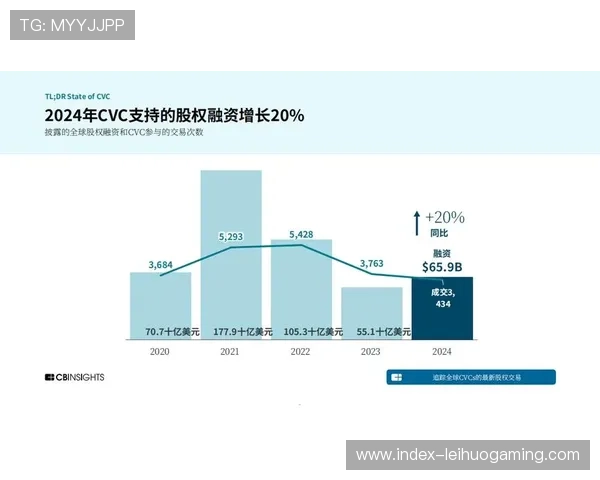 体育科技企业获得风险投资关注 融资规模扩大