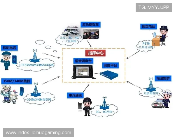 制播体系迈向IP化，简化信号调度与资源整合流程。