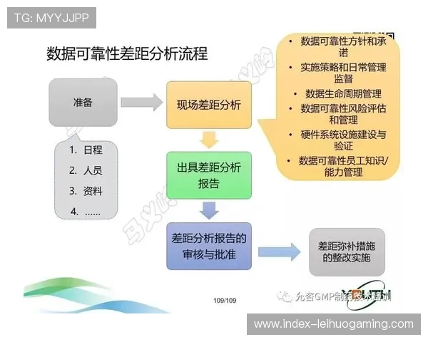 传感器数据与视频流在当前周期对齐 增强了体育赛事管理的数据深度解析力